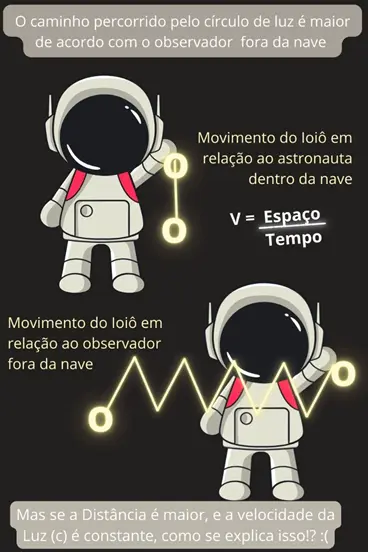 A Teoria da Relatividade Descomplicada